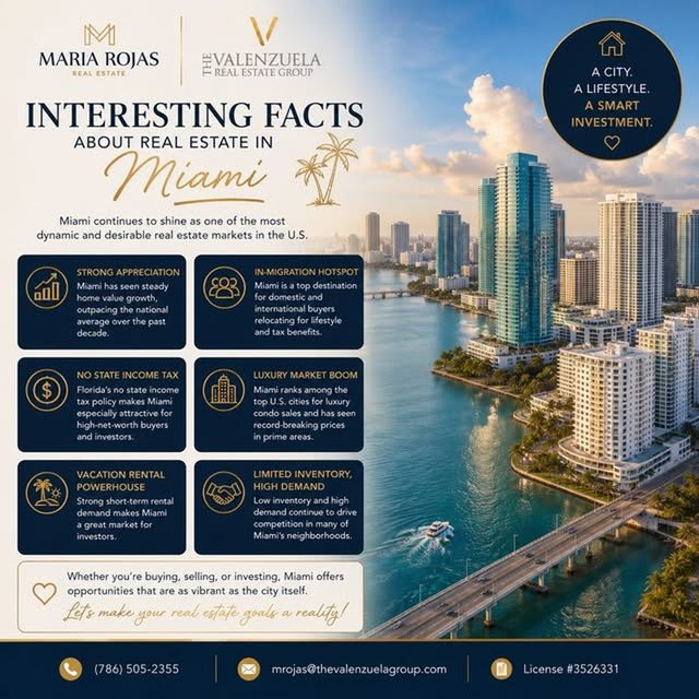 Graphic: interesting facts about the Miami real estate market