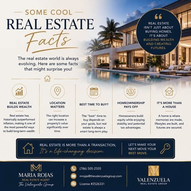 Graphic: real estate facts about building equity over time